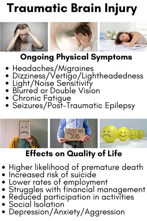 Chronic Traumatic Encephalopathy Cte Symptoms Treatment 51 Off