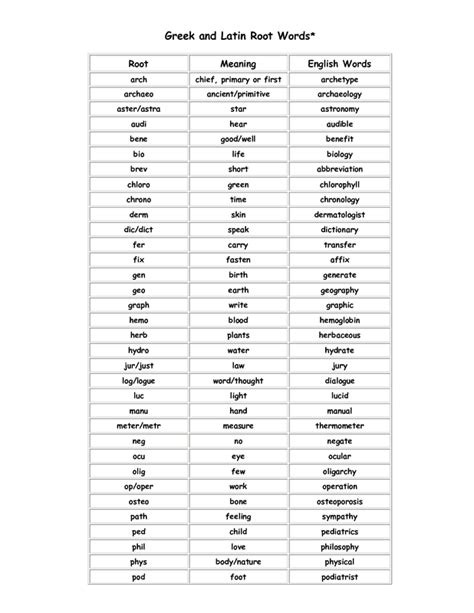 Roman Alphabet Greek And Roman Language