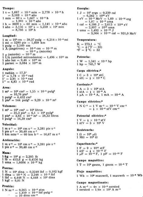 Pin De Pedro Perez En Metodología Tabla De Conversión De Unidades
