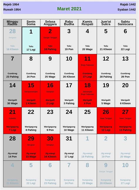 Kalender Jawa Maret 2021 Lengkap Hari Baik And Buruk Enkosacom