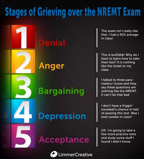 The different types of grief. 5 Stages of NREMT Grief