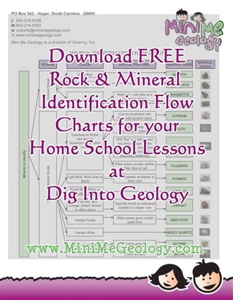 Dig Into Geology At Mini Me Geology And Download Free Rock And Mineral