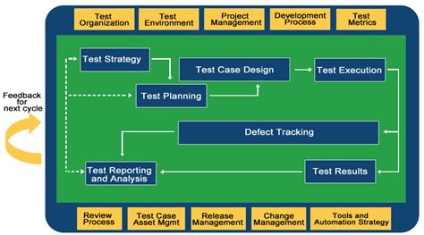 What Is Software Testing Frameworks