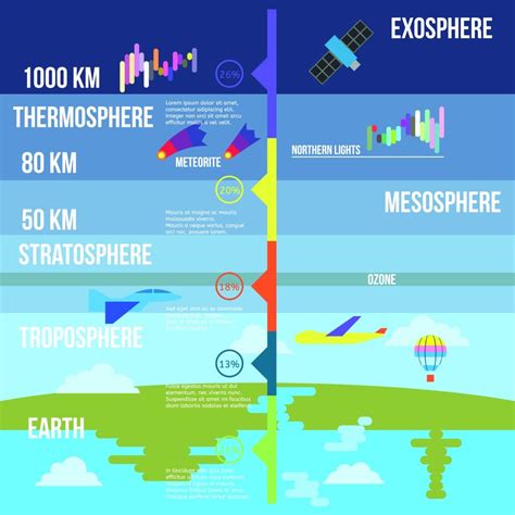 The atmosphere is divided into five layers. Atmosphere and It's Layers - Geography Notes - No.1 ...