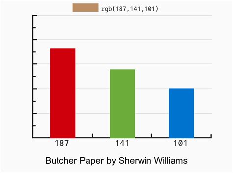 Sherwin Williams Butcher Paper Tiger Drylac Equivalent RAL 1011