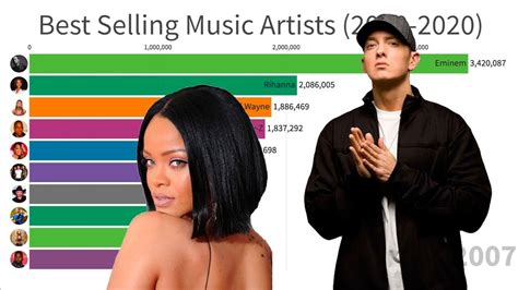 The Highest Selling Music Artists From 2000 To 2020 Youtube