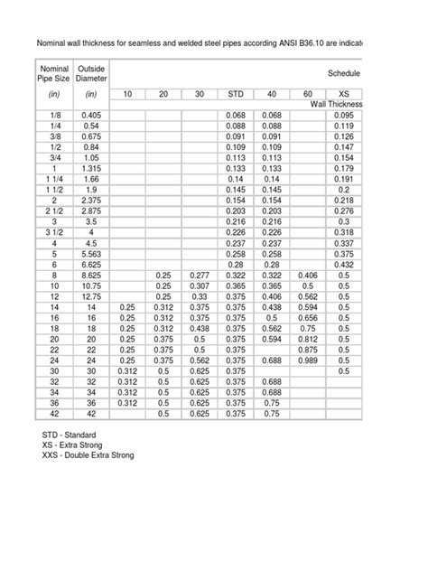 Piping Schedule Chart Pdf Pipe Fluid Conveyance Building Materials