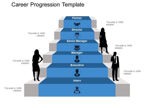 Career Progression Template Sample Ppt Files Ppt Images Gallery