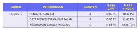 Cabaran penting calon exam, rujukan dan nota padat panduan peperiksaan ptd pengumuman mengenai peperiksaan online jawatan pegawai tadbir diplomatik m41 atau ptd m41 ini diumumkan menerusi laman web rasmi. Contoh Soalan Kefahaman Bahasa Inggeris Peperiksaan Online ...