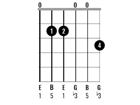 Chord Clinic: Learn to play 10 interesting E minor chord variations