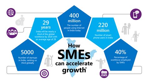 What really drives SMEs to grow? | IntelligentQ