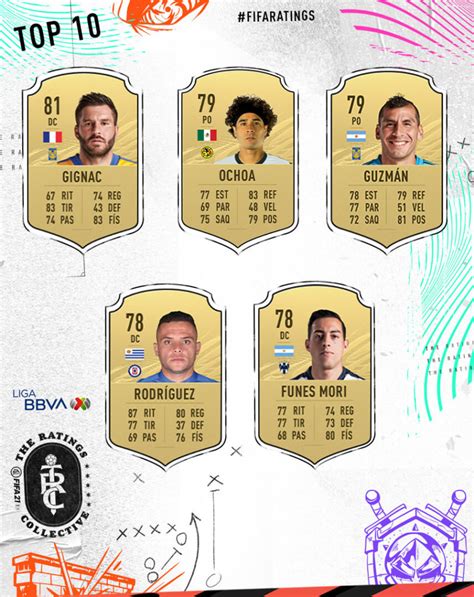 Guillermo ochoa , sur wikimedia commons ressources relatives au sport: FIFA 21: TOP 10 Liga BBVA MX ratings - FIFAUTITA.com