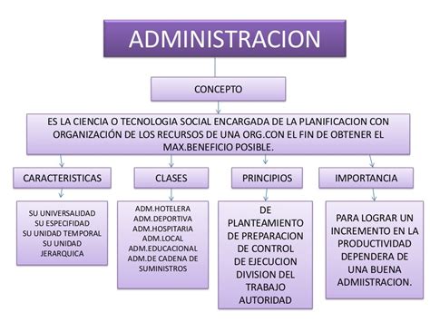 Esquema Conceptual De La Administracion