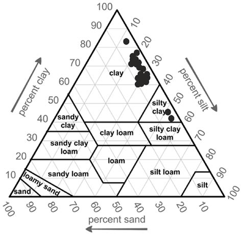 Usda Classification Of The Malekan Soils Download Scientific Diagram