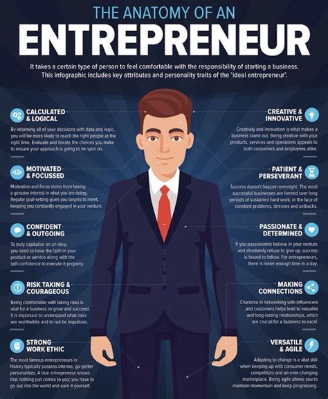 Incredible 30 Qualities Of An Entrepreneur Pdf 2023 Educations And