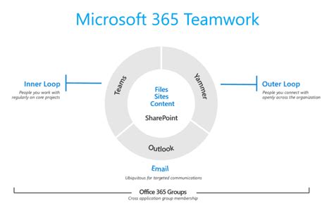 We did not find results for: Microsoft 365 Teamwork: when use what to get in touch ...