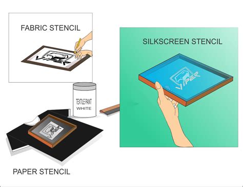 How To Make Silk Screen Stencils Silk Screen Stencils Stencil Fabric