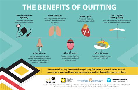 Benefits Of Quitting