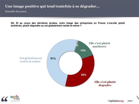 Opinionway Sondage Lentreprise Idéale Vue Par Les Jeunes Agefa Pme