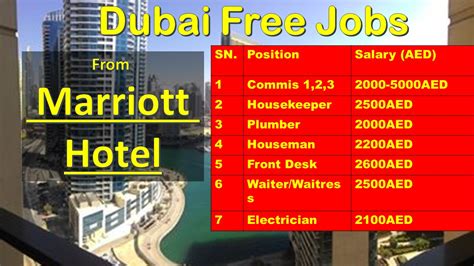 Hotel Jobs In Dubai 2020 5 Star Hotel Need Staff 100 Free Jobs