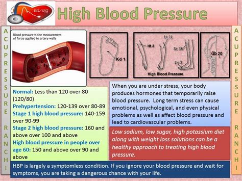 Acupressure And Natural Therapy Hypertensionhigh Blood Pressure