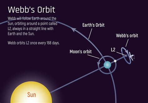 Jwsts Orbit The Planetary Society