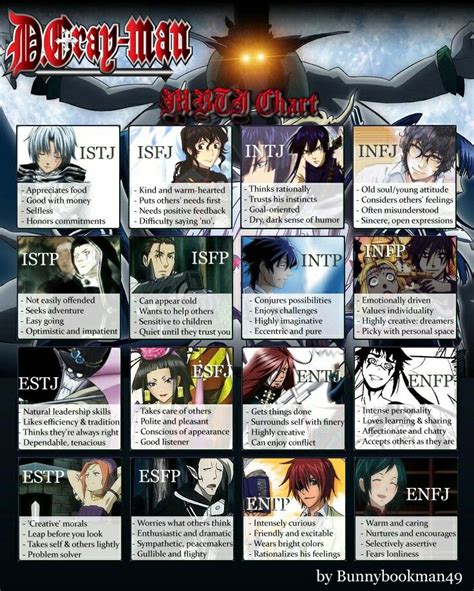 Soul Eater Mbti ♥estj Personality Type Anime Characters Gakkou
