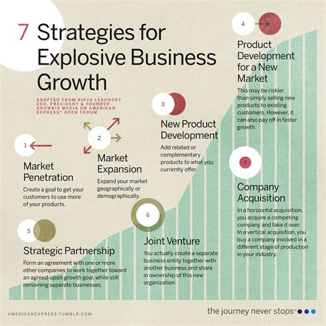 Help Your Business Achieve Explosive Growth Business Growth