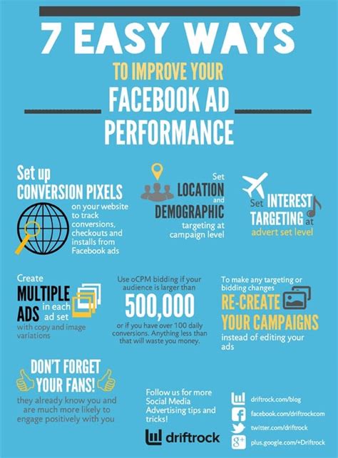Facebook Ads Infographic