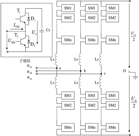 Circuit Topology Of Modular Multilevel Converter Download Scientific