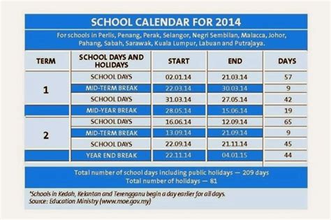 Malaysia School Holidays Calendar Kalendar Cuti Sekolah 2014 Takwim