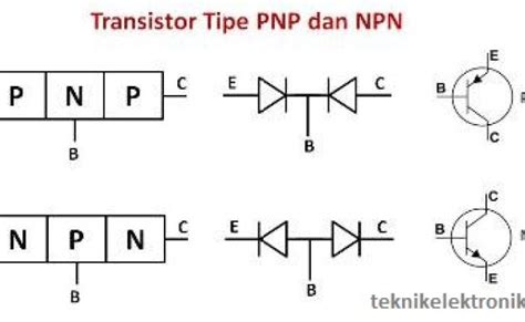 Transistor Npn Dan Pnp Pengertian Cara Kerja Dan Fungsinya Theme Loader