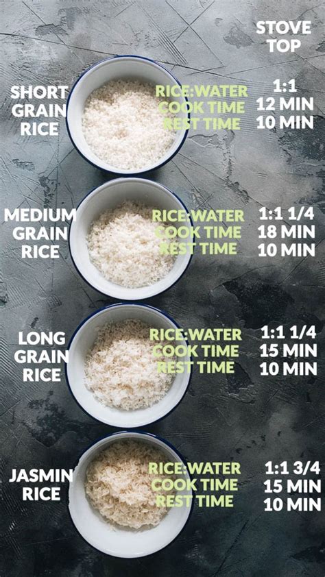 How To Cook Rice The Ultimate Guide An Immersive Guide By Maggie