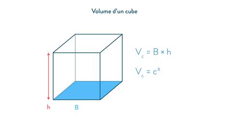 Calculer Le Volume Dun Cube Dune Pyramide Cours 5eme Maths