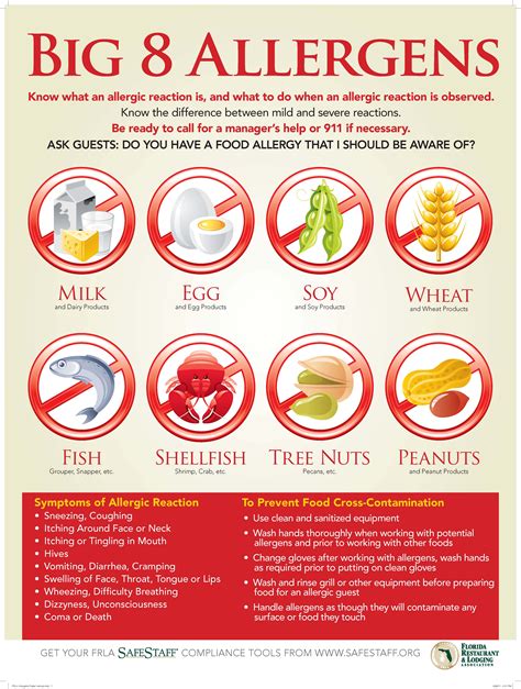 Postings Safestaff Allergen Awareness Poster