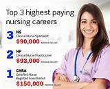 Different Types Of Nursing Jobs And Salaries