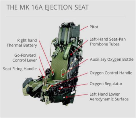 F18 Ejection Seat Sequence Review Home Decor
