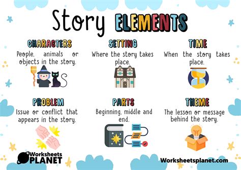 Elements Of A Short Story Create Webquest