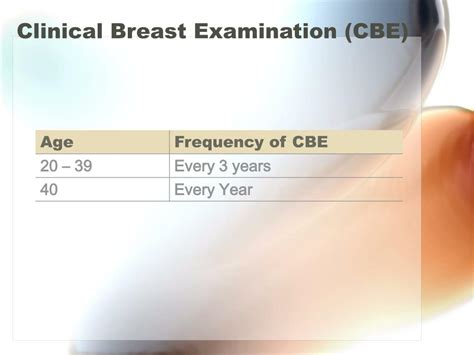 Ppt Breast Cancer Prevention And Early Detection Powerpoint