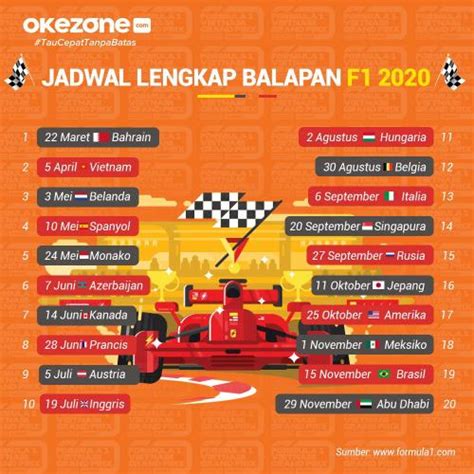 Jadwal Lengkap Balapan F1 2020 0 Foto Okezone Infografis