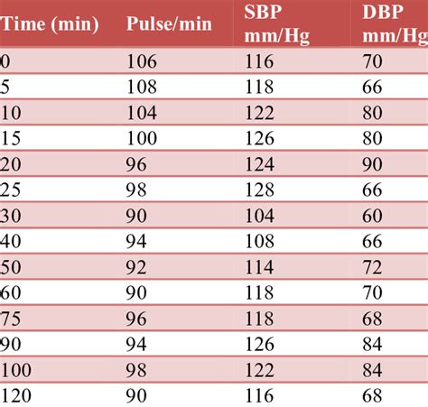 What Is A Good Pulse Pressure Range Dane101