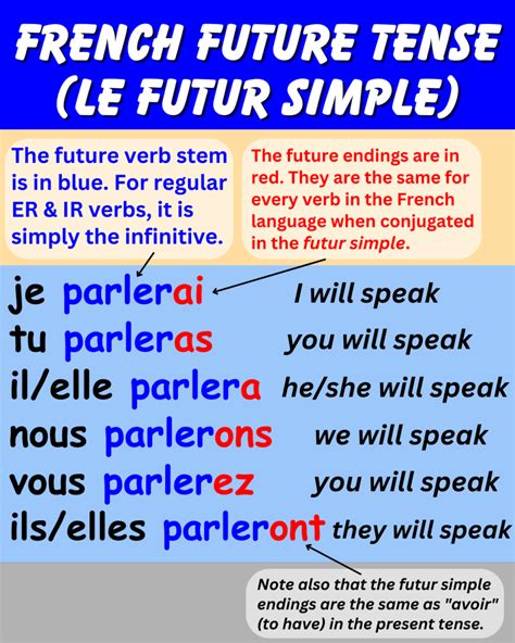 Ultimate Guide To The French Future Tense