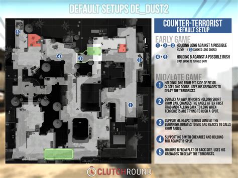 CS:GO - Map Mastery: de_dust2 - clutchround.com