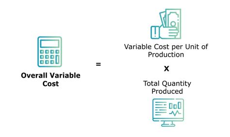 Variable Cost Definition Examples And Formula