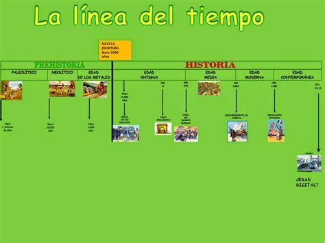Linea De Tiempo Lineas De Tiempo Historia De La CLOOBX HOT GIRL