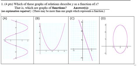 Solved 1 4 Pts Which Of These Graphs Of Relations