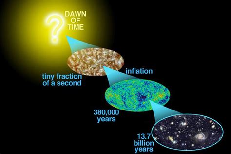 Are Echoes Of The Big Bang Misinterpreted Space
