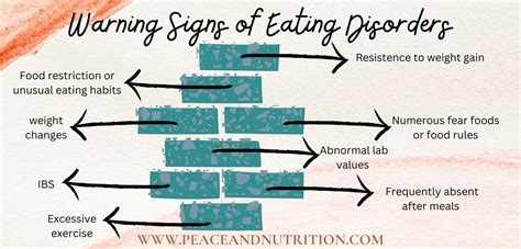 Warning Signs Of An Eating Disorder Peace And Nutrition™