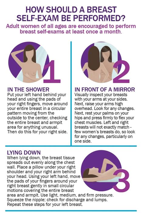 How To Find Breast Cancer Lumps Yourself Video Of ‘lying Down Test