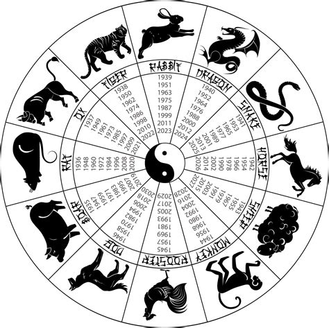 Chinese New Year Animal Chart